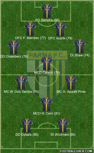 Parma Formation 2015