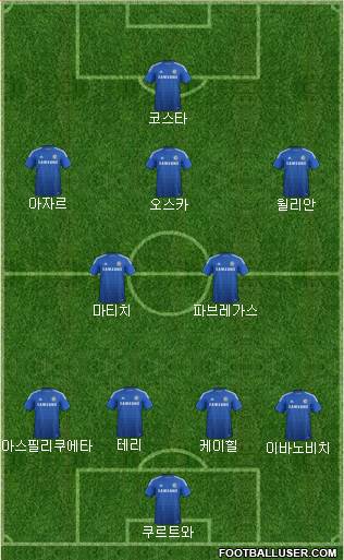 Chelsea Formation 2015