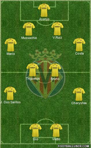Villarreal C.F., S.A.D. Formation 2015