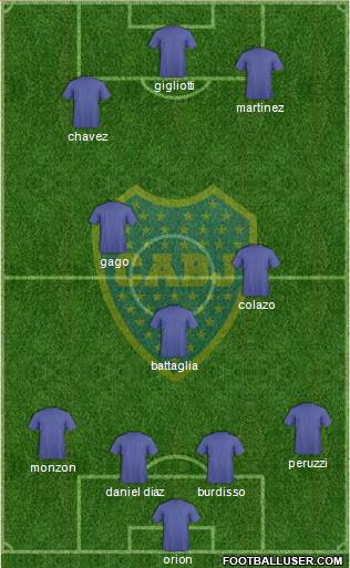 Boca Juniors Formation 2015