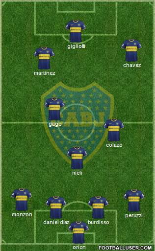 Boca Juniors Formation 2015