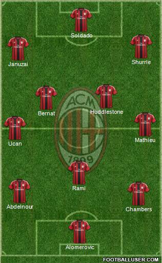 A.C. Milan Formation 2015