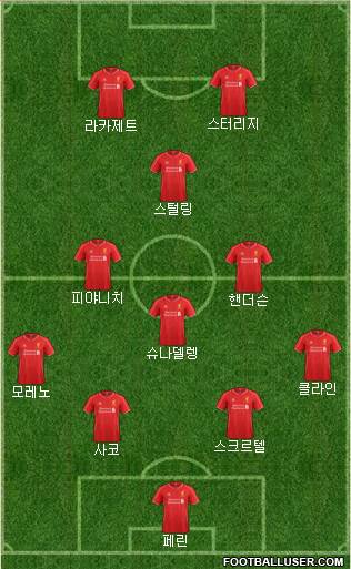 Liverpool Formation 2015