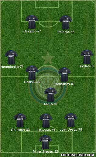 F.C. Internazionale Formation 2015