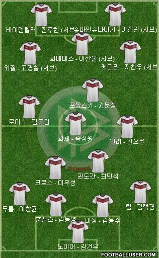 Germany Formation 2015