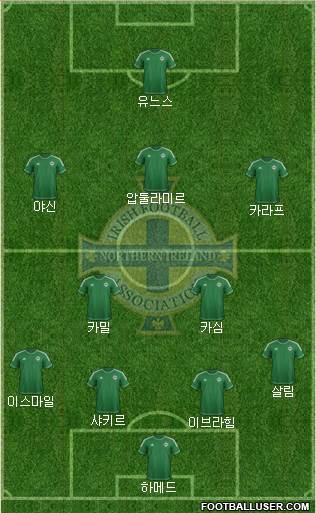 Northern Ireland Formation 2015