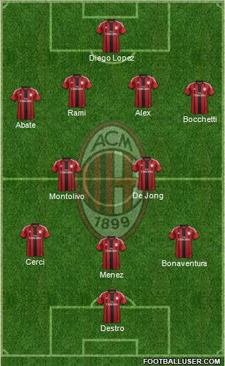 A.C. Milan Formation 2015