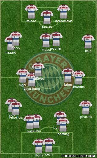 FC Bayern München Formation 2015