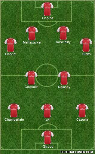 Arsenal Formation 2015