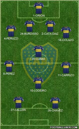 Boca Juniors Formation 2015