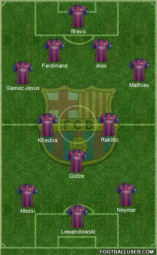 F.C. Barcelona Formation 2015