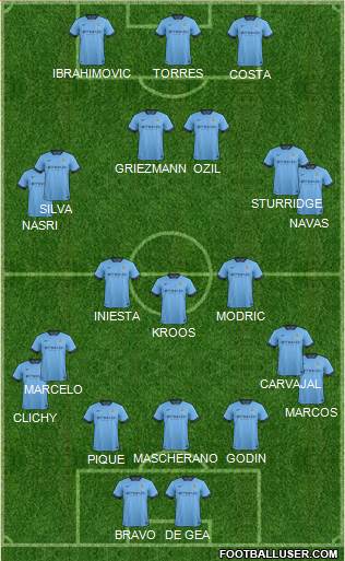 Manchester City Formation 2015