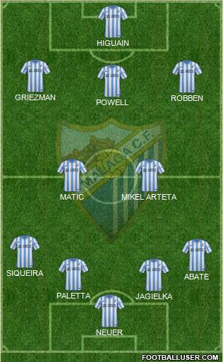 Málaga C.F., S.A.D. Formation 2015
