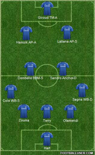 Chelsea Formation 2015
