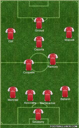 Arsenal Formation 2015