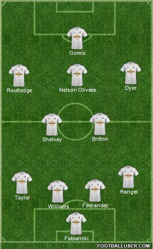 Swansea City Formation 2015