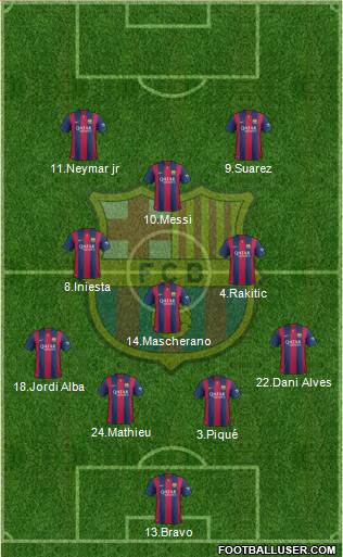 F.C. Barcelona Formation 2015