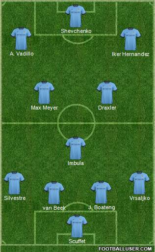 Manchester City Formation 2015