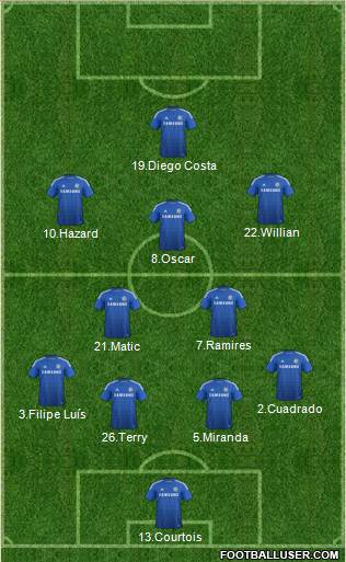 Chelsea Formation 2015