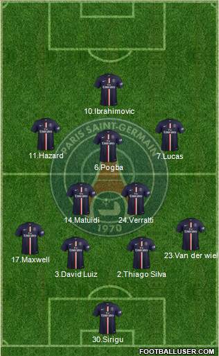 Paris Saint-Germain Formation 2015