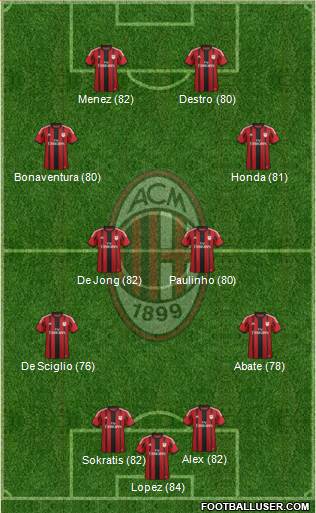 A.C. Milan Formation 2015
