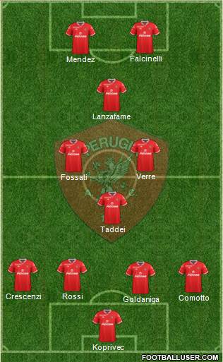 Perugia Formation 2015
