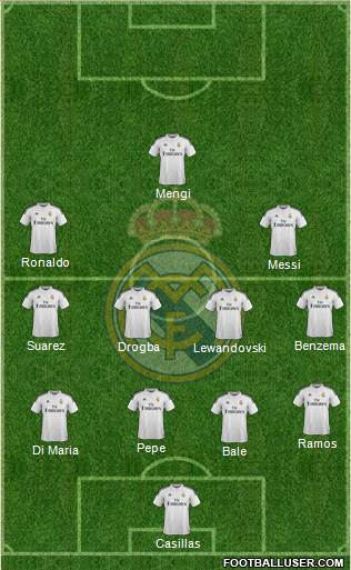 Real Madrid C.F. Formation 2015