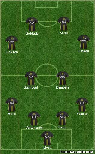 Tottenham Hotspur Formation 2015