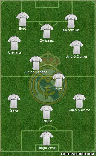 Real Madrid C.F. Formation 2015