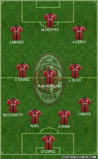 A.C. Milan Formation 2015