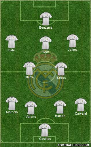 Real Madrid C.F. Formation 2015