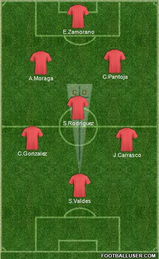 CD Universidad Católica Formation 2015