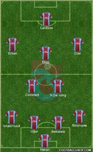 Trabzonspor Formation 2015