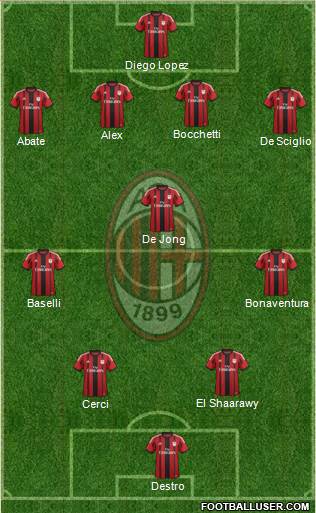 A.C. Milan Formation 2015