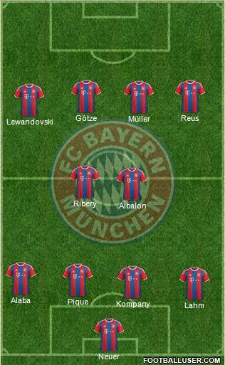 FC Bayern München Formation 2015
