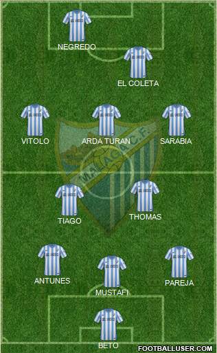 Málaga C.F., S.A.D. Formation 2015