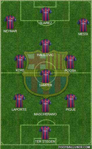 F.C. Barcelona Formation 2015