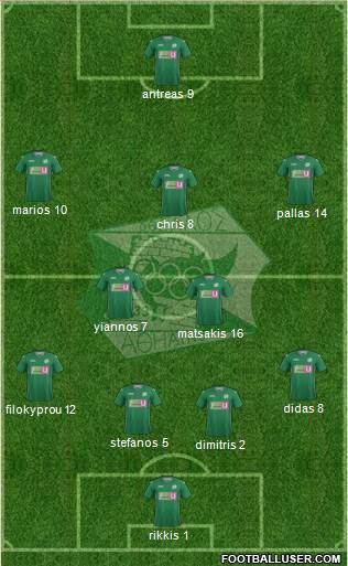 AS Othellos Athienou Formation 2015