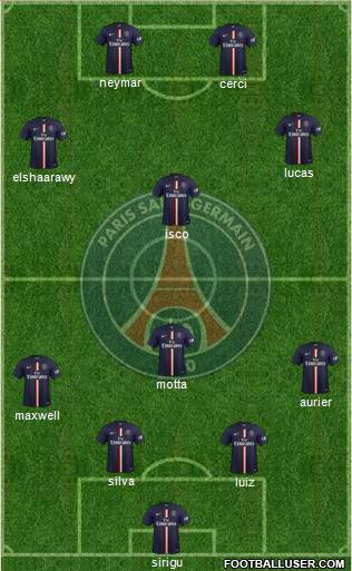 Paris Saint-Germain Formation 2015