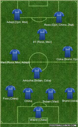 Chelsea Formation 2015