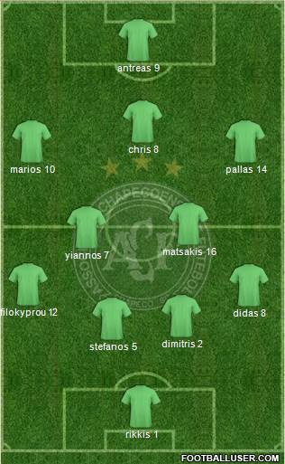 A Chapecoense F Formation 2015