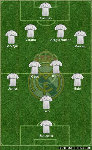 Real Madrid C.F. Formation 2015