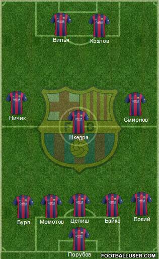 F.C. Barcelona Formation 2015