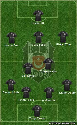 Besiktas JK Formation 2015