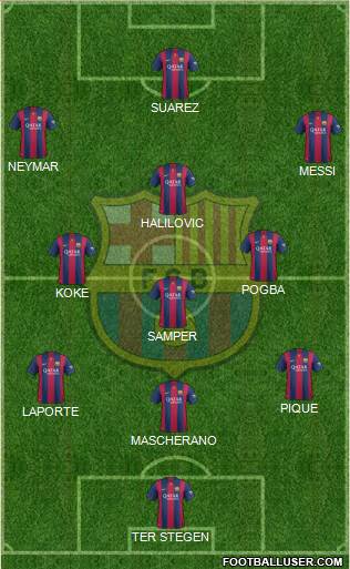 F.C. Barcelona Formation 2015
