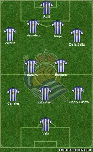 Real Sociedad S.A.D. Formation 2015
