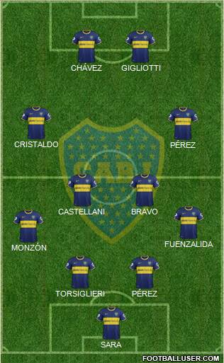 Boca Juniors Formation 2015