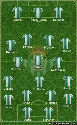 Real Betis B., S.A.D. Formation 2015