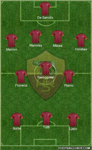 AS Roma Formation 2015