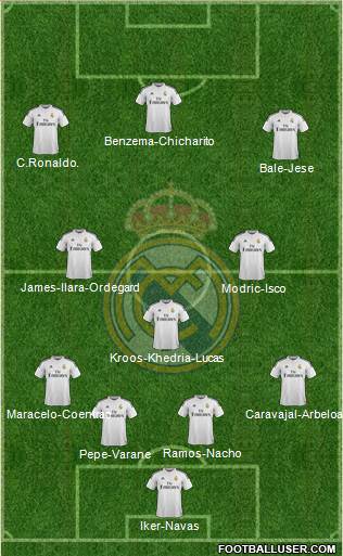 Real Madrid C.F. Formation 2015